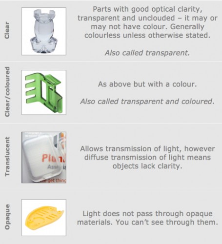 Clear process options Clear process options table