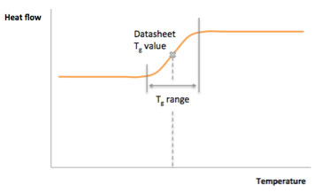 Thermal loads graph Thermal loads graph